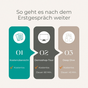 So geht es nach dem Erstgespräch weiter